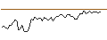Intraday Chart für MORGAN STANLEY PLC/CALL/MOODYS/510/0.01/20.09.24
