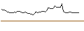 Intraday Chart für MORGAN STANLEY PLC/CALL/COSTCO WHOLESALE/1100/0.1/21.03.25