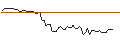 Intraday Chart für MORGAN STANLEY PLC/CALL/NUTANIX/127.5/0.1/21.03.25