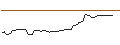 Intraday Chart für MORGAN STANLEY PLC/CALL/NUTANIX/125/0.1/21.03.25
