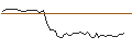 Intraday Chart für MORGAN STANLEY PLC/CALL/NUTANIX/112.5/0.1/20.06.25