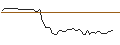 Intraday Chart für MORGAN STANLEY PLC/CALL/NUTANIX/115/0.1/20.06.25
