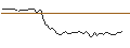Intraday Chart für MORGAN STANLEY PLC/CALL/NUTANIX/102.5/0.1/21.03.25