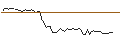 Intraday Chart für MORGAN STANLEY PLC/CALL/NUTANIX/115/0.1/21.03.25