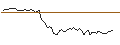 Intraday Chart für MORGAN STANLEY PLC/CALL/NUTANIX/120/0.1/20.06.25