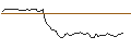 Intraday Chart für MORGAN STANLEY PLC/CALL/NUTANIX/107.5/0.1/20.06.25