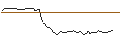 Intraday Chart für MORGAN STANLEY PLC/CALL/NUTANIX/100/0.1/20.06.25
