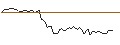 Intraday Chart für MORGAN STANLEY PLC/CALL/NUTANIX/125/0.1/20.06.25