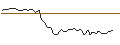 Intraday Chart für MORGAN STANLEY PLC/CALL/NUTANIX/117.5/0.1/20.06.25