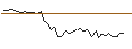 Intraday Chart für MORGAN STANLEY PLC/CALL/NUTANIX/127.5/0.1/20.06.25