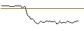 Intraday Chart für MORGAN STANLEY PLC/CALL/NUTANIX/105/0.1/20.06.25
