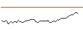 Intraday Chart für MORGAN STANLEY PLC/CALL/NUTANIX/97.5/0.1/21.03.25