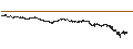 Grafico intraday di TURBO-BULL-CERTIFICATE - SCOR SE