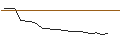 Intraday Chart für JP MORGAN/CALL/WORKDAY/490/0.1/20.06.25