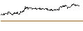 Intraday Chart für UNLIMITED TURBO SHORT - STELLANTIS