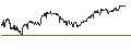 Intraday Chart für OPEN END TURBO PUT-OPTIONSSCHEIN MIT SL - RYANAIR HOLDINGS