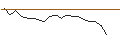 Intraday Chart für JP MORGAN/CALL/ROKU A/165/0.1/20.12.24