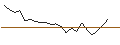 Intraday Chart für JP MORGAN/CALL/RIOT PLATFORMS/20/0.1/20.09.24