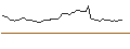 Intraday Chart für MORGAN STANLEY PLC/CALL/COSTCO WHOLESALE/1120/0.1/21.03.25