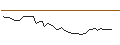 Intraday Chart für MORGAN STANLEY PLC/CALL/CALERES/45/0.1/20.12.24