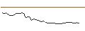 Intraday Chart für MORGAN STANLEY PLC/CALL/CALERES/52/0.1/20.09.24