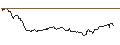 Intraday-grafiek van OPEN END TURBO BULL OPTIONSSCHEIN - RUBIS