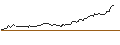 Intraday Chart für FAKTOR OPTIONSSCHEIN - AKZO NOBEL