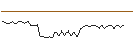 Intraday Chart für MORGAN STANLEY PLC/CALL/TRIPADVISOR/35/1/20.09.24