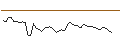 Intraday Chart für MORGAN STANLEY PLC/CALL/CUMMINS/400/0.1/20.12.24