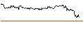 Intraday Chart für SG/CALL/BILFINGER SE/54/0.1/20.12.24