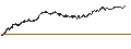 Intraday Chart für TURBO WARRANT SHORT - PERNOD RICARD