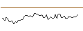 Intraday Chart für MORGAN STANLEY PLC/CALL/NORTHROP GRUMMAN/675/0.01/20.06.25