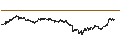 Gráfico intradía de UNLIMITED TURBO BEAR - COMPAGNIE FINANCIERE RICHEMONT