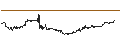 Intraday Chart für MINI FUTURE LONG - KROGER