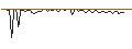 Intraday Chart für MORGAN STANLEY PLC/CALL/DOLLAR TREE/240/0.1/20.09.24
