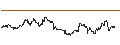 Intraday Chart für ENDLOS-TURBO PUT - NZD/USD