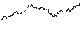 Intraday Chart für UNLIMITED TURBO SHORT - EDENRED
