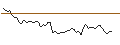 Intraday Chart für MORGAN STANLEY PLC/CALL/ONEOK/95/0.1/20.12.24