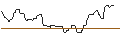 Intraday Chart für OPEN END TURBO OPTIONSSCHEIN LONG - DUPONT DE NEMOURS