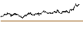 Intraday Chart für TURBO-BEAR-CERTIFICATE - STELLANTIS