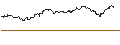 Intraday Chart für OPEN END TURBO BEAR - HERMES INTL