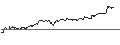 Intraday Chart für TURBO UNLIMITED SHORT- OPTIONSSCHEIN OHNE STOPP-LOSS-LEVEL - DASSAULT AVIATION