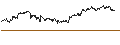 Intraday Chart für DZ BANK/CALL/SÜSS MICROTEC/52/0.1/20.12.24