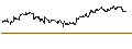Intraday Chart für DZ BANK/CALL/SÜSS MICROTEC/52/0.1/20.09.24