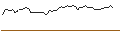 Intraday Chart für MORGAN STANLEY PLC/CALL/WALMART/80/0.1/20.06.25