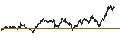 Intraday Chart für UNLIMITED TURBO BEAR - DAX