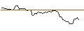 Intraday Chart für MORGAN STANLEY PLC/CALL/IMPINJ/100/0.1/20.09.24