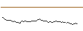 Intraday Chart für MORGAN STANLEY PLC/CALL/MOLSON COORS BREWING `B`/60/0.2/20.12.24