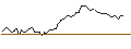 Intraday Chart für MORGAN STANLEY PLC/PUT/HF SINCLAIR/50/0.2/20.12.24