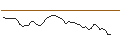 Intraday Chart für MORGAN STANLEY PLC/CALL/WINNEBAGO INDUSTRIES/70/0.2/20.09.24